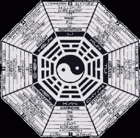 Feng shui-Pakua-cc2.5-sa-by-Abrahami פנג שווי- פאנג שוואי. מקור: ויקיפדיה ברשיון שימוש cc2.5-sa-by- מאת: Abrahami